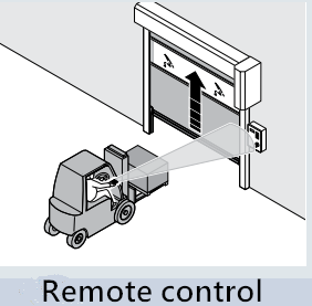 remote control